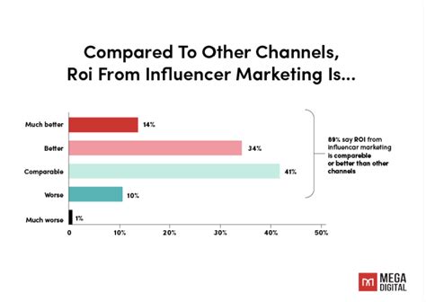 Maximize Your Influencer Marketing ROI: Top Tax Strategies for Successful Partnerships