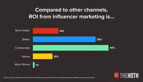 Maximize Your Influencer Marketing ROI: Top Tax Strategies for Successful Partnerships