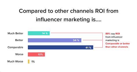 Maximize Your Influencer Marketing ROI: Top Tax Strategies for Successful Partnerships