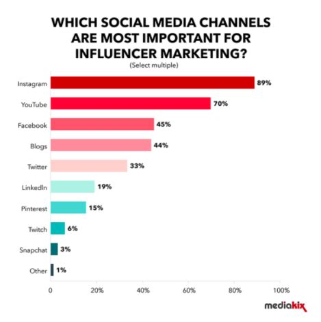 Maximize Your Influencer Marketing ROI: Top Tax Strategies for Successful Partnerships