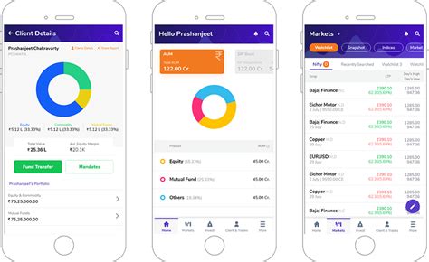 Comprehensive Analysis of Go2Bank App: Trends, SMS Marketing, and Geolocation Strategies for Effective Mobile Marketing