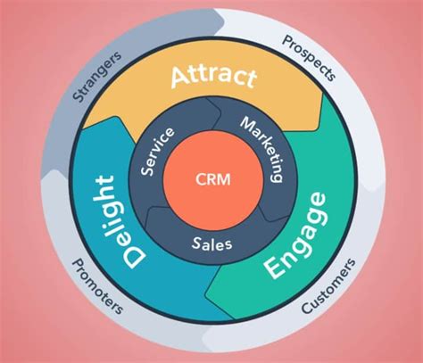 Top CRM Software Solutions to Boost Your Marketing Automation in 2024