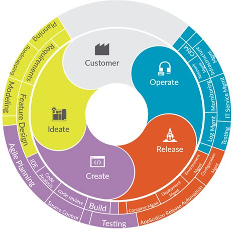 Top CRM Software Solutions to Boost Your Marketing Automation in 2024