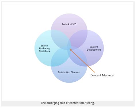 Top CRM Trends and Tools for 2024: Enhance Your Marketing Automation Strategy