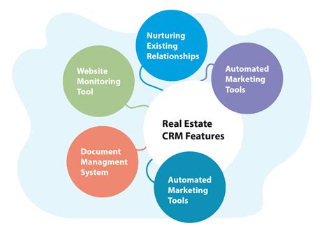 Top CRM Trends and Tools for 2024: Enhance Your Marketing Automation Strategy