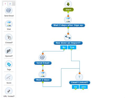 Top Drip Campaigns to Streamline Your Marketing Automation and Drive Engagement