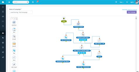 Top Drip Campaigns to Streamline Your Marketing Automation and Drive Engagement