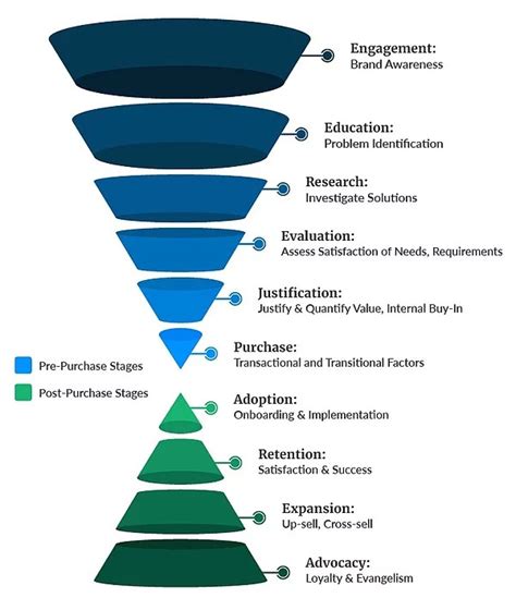 Best CRM Tools for 2024: Enhance Your Marketing Automation and Lead Nurturing Strategies