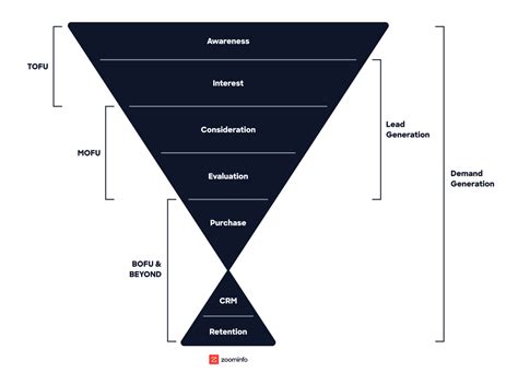 Best CRM Tools for 2024: Enhance Your Marketing Automation and Lead Nurturing Strategies