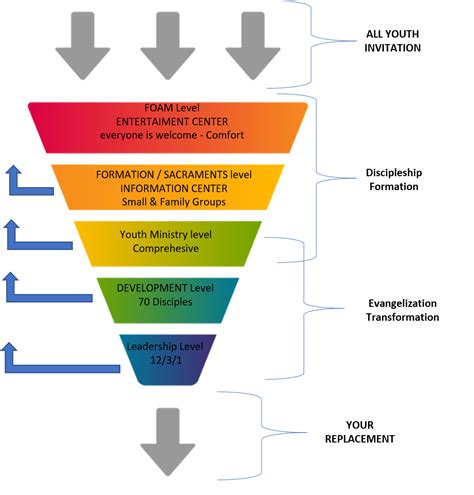 Best CRM Tools for 2024: Enhance Your Marketing Automation and Lead Nurturing Strategies