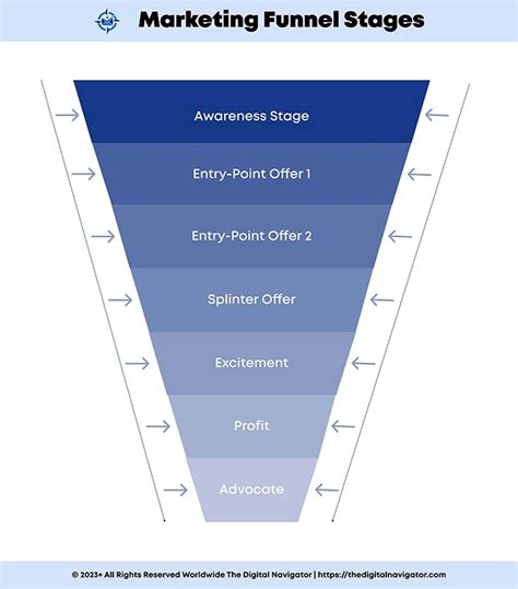 Best CRM Tools for 2024: Enhance Your Marketing Automation and Lead Nurturing Strategies