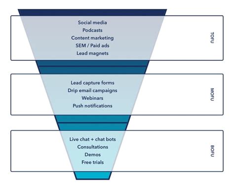 Best CRM Tools for 2024: Enhance Your Marketing Automation and Lead Nurturing Strategies