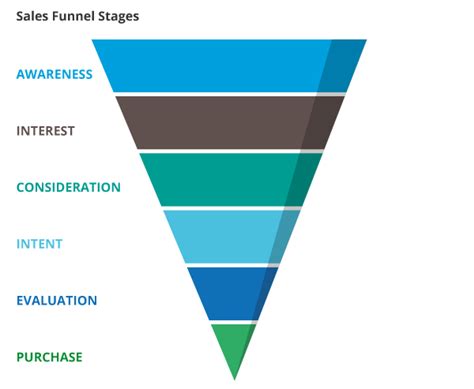 Best CRM Tools for 2024: Enhance Your Marketing Automation and Lead Nurturing Strategies