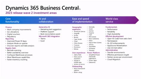 Unlocking the Power of Dynamics 365: Top Features to Transform Your Marketing Automation