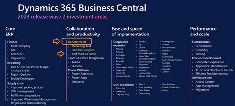 Unlocking the Power of Dynamics 365: Top Features to Transform Your Marketing Automation