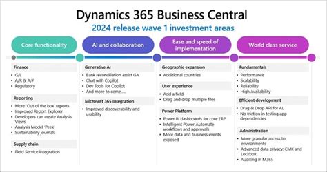 Unlocking the Power of Dynamics 365: Top Features to Transform Your Marketing Automation