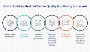 Maximize Efficiency: Top Slack Workflow Automation Tips for Streamlined Marketing Processes