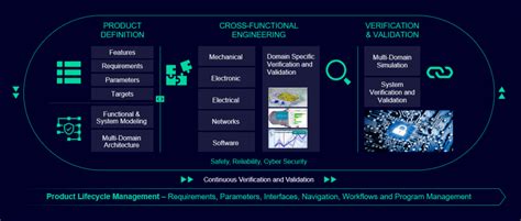 Boost Your Marketing Efficiency with Flow by Zoho: The Ultimate Guide to Workflow Automation