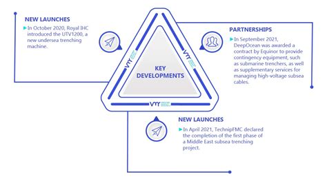 Maximize Brand Impact: Crafting the Perfect LLC Partnership Agreement for Influencer Collaborations in 2024